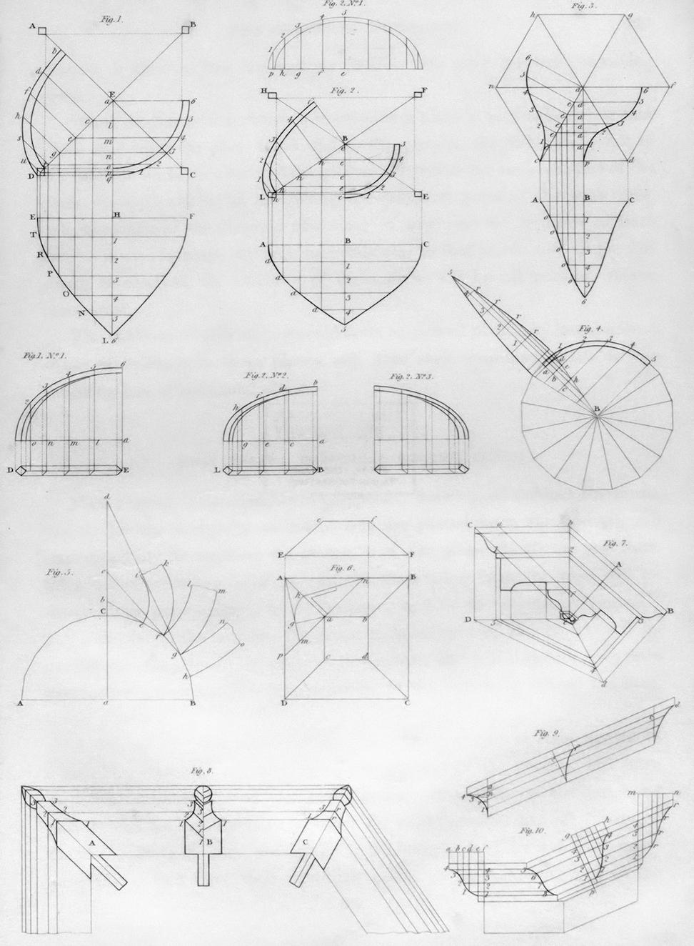 Our design process